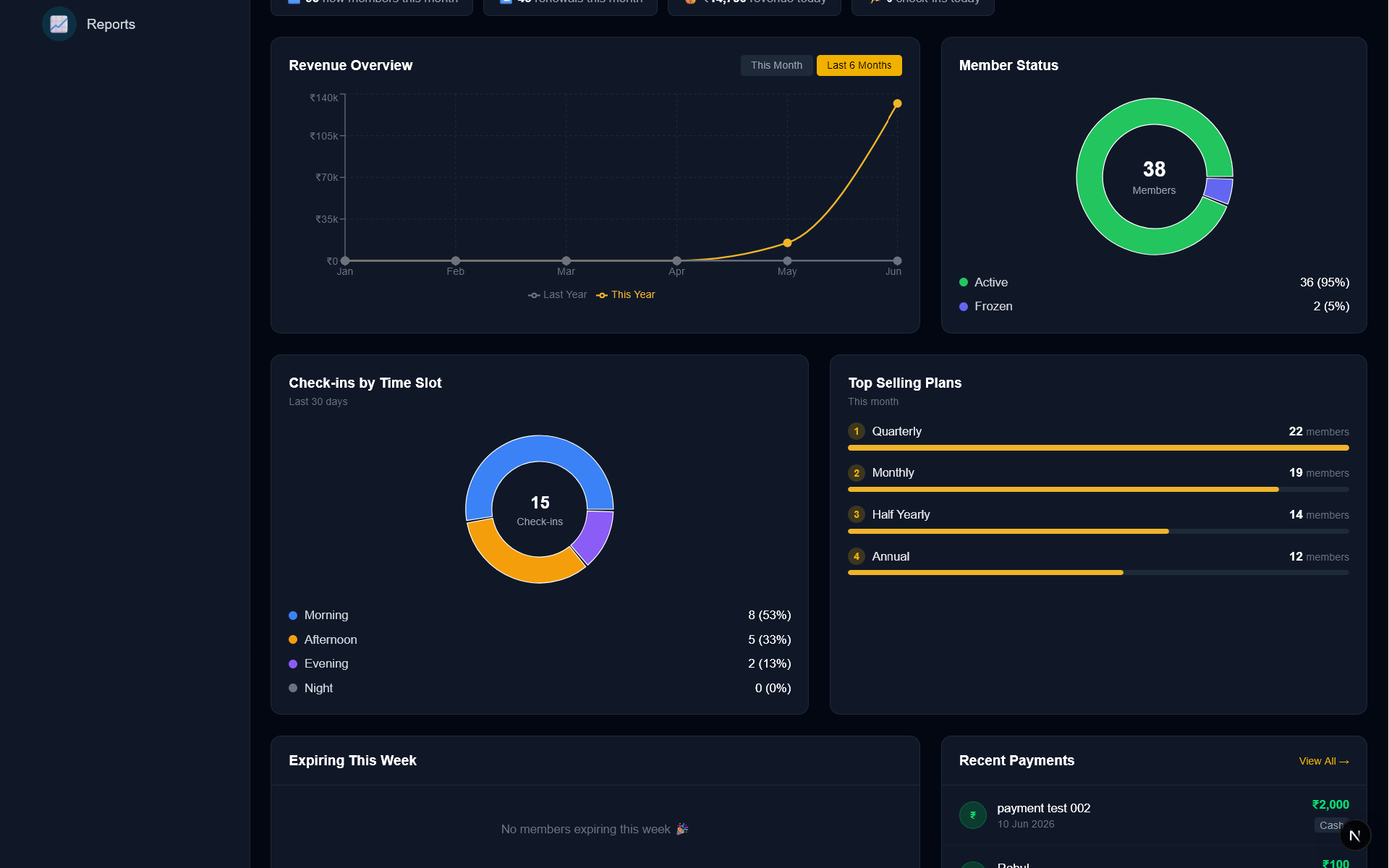 GymSetu Dashboard